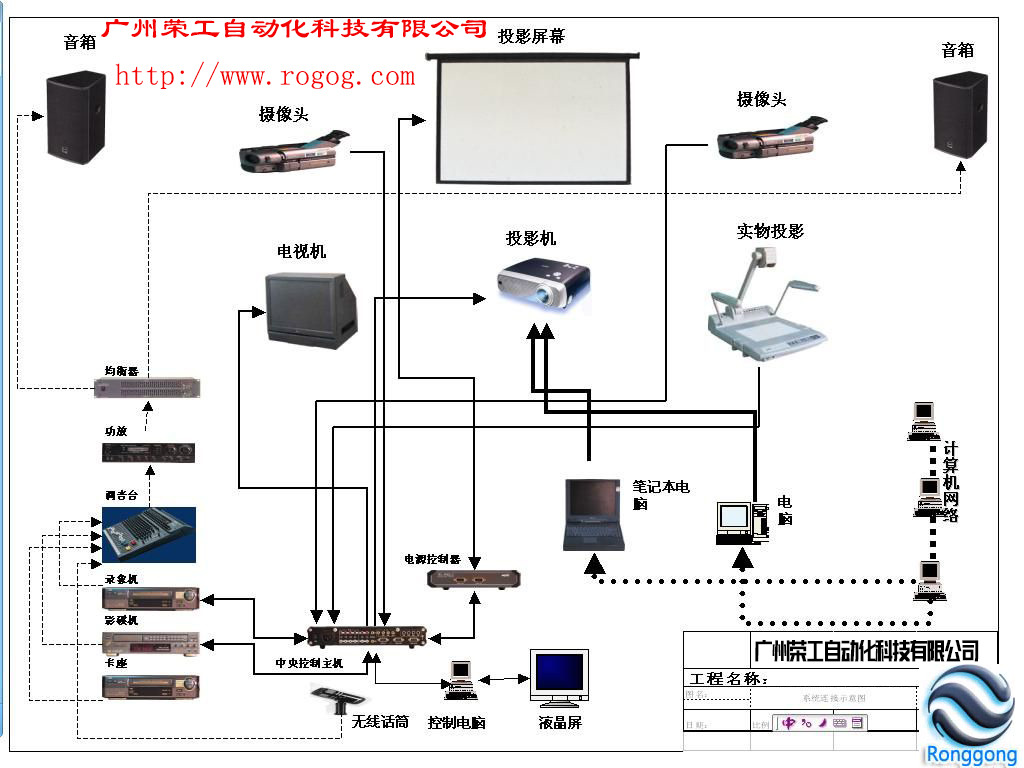 北京智能中控系统协助北京工商局综合会议室-广州荣工品牌